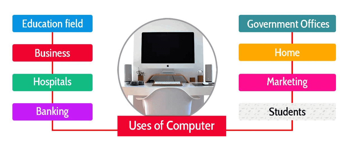 uses of computer assignment